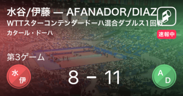 【速報中】水谷/伊藤vsAFANADOR/DIAZは、AFANADOR/DIAZが第2ゲームを取る