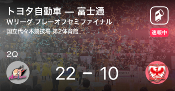 【速報中】1Q終了しトヨタ自動車が富士通に12点リード