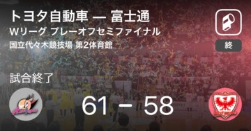 【Wリーグプレーオフ】トヨタ自動車が富士通を破る