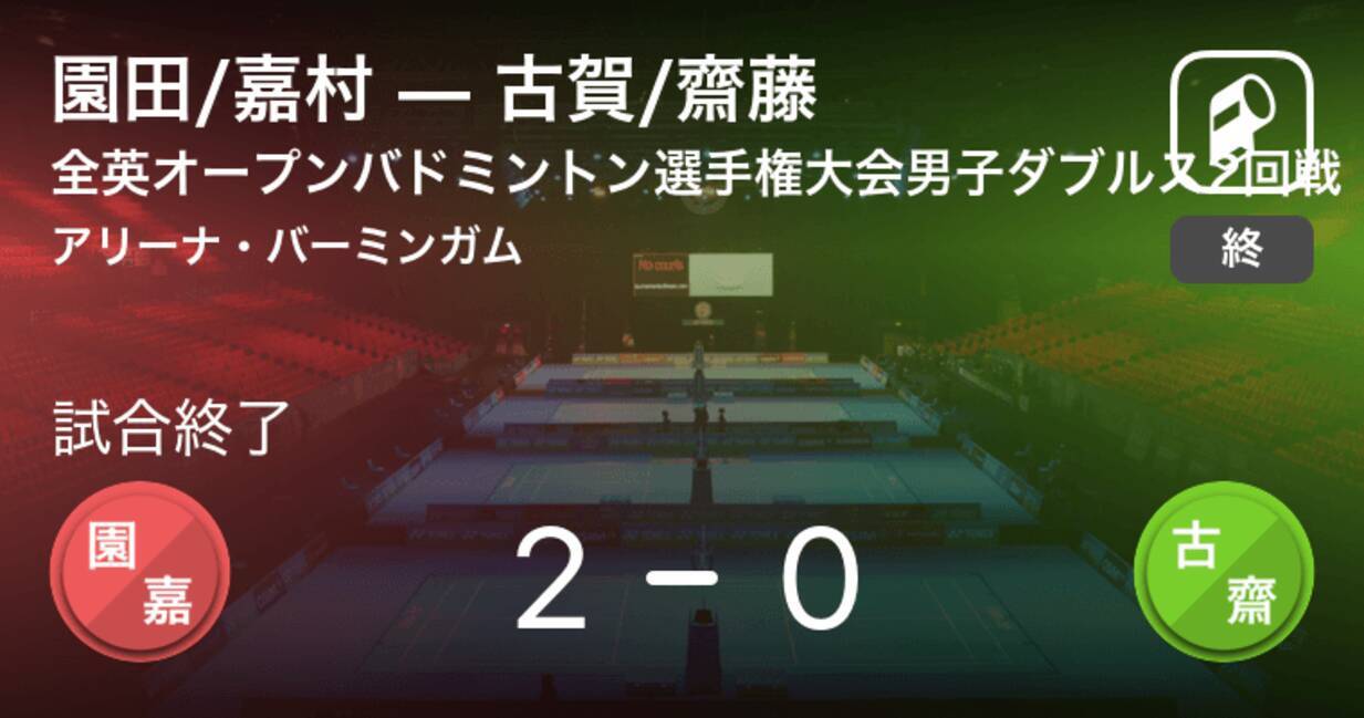 全英オープンバドミントン選手権大会男子ダブルス2回戦 園田 嘉村が古賀 齋藤にストレート勝ち 2021年3月18日 エキサイトニュース