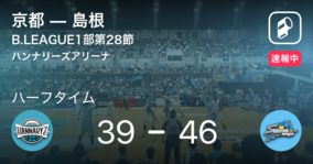 【速報中】京都vs島根は、島根が7点リードで前半を折り返す