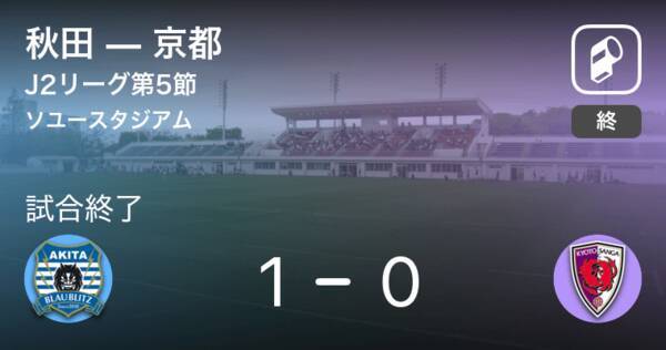 J2第5節 秋田が京都から逃げ切り勝利 21年3月28日 エキサイトニュース