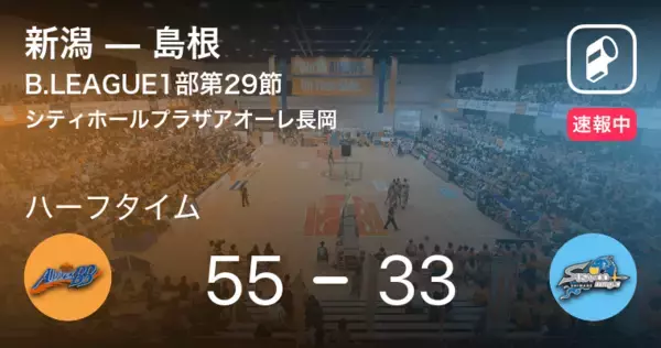 【速報中】新潟vs島根は、新潟が22点リードで前半を折り返す