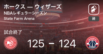 【NBAレギュラーシーズン】ホークスがウィザーズから勝利をもぎ取る
