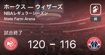 【NBAレギュラーシーズン】ホークスがウィザーズを破る