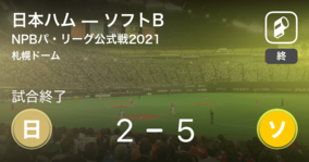【NPBパ・リーグ公式戦ペナントレース】ソフトBが日本ハムを破る