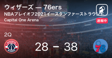 【速報中】1Q終了し76ersがウィザーズに10点リード