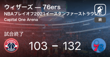 【NBAプレイオフ イースタン・カンファレンスファーストラウンド】76ersがウィザーズに大きく点差をつけて勝利