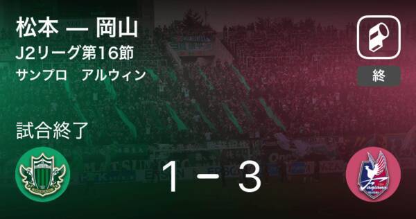 J2第16節 岡山が松本との攻防の末 勝利を掴み取る 21年5月30日 エキサイトニュース