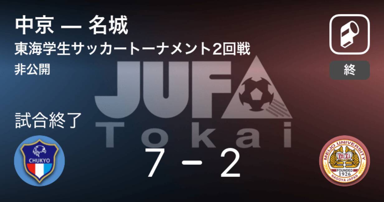 東海学生サッカートーナメント2回戦 中京が名城から逆転勝利 21年6月27日 エキサイトニュース