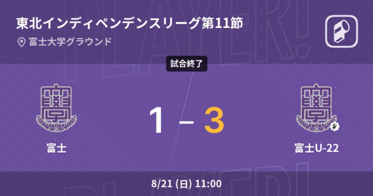 東北インディペンデンスリーグ第11節 富士u 22が富士との攻防の末 勝利を掴み取る 22年8月21日 エキサイトニュース 東北インディペンデンスリーグ第11節 富士u 22が富士との攻防の末 勝利を掴み取る 22年8月21日 エキサイトニュース