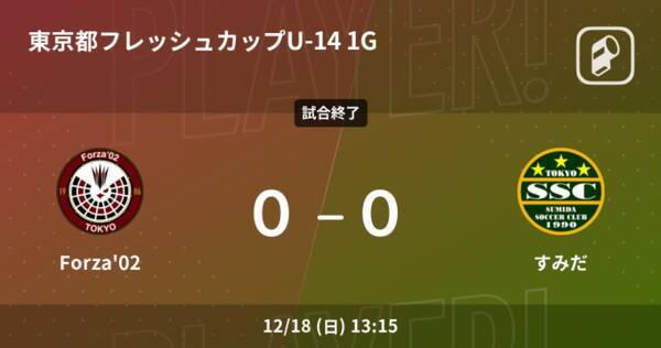 東京都フレッシュカップu 14 1次リーグg12 18 Forza 02はすみだとスコアレスドロー 22年12月18日 エキサイトニュース