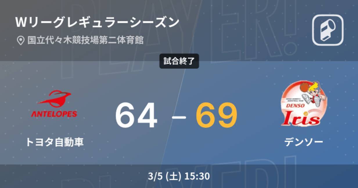 Wリーグレギュラーシーズン デンソーがトヨタ自動車を破る 22年3月5日 エキサイトニュース