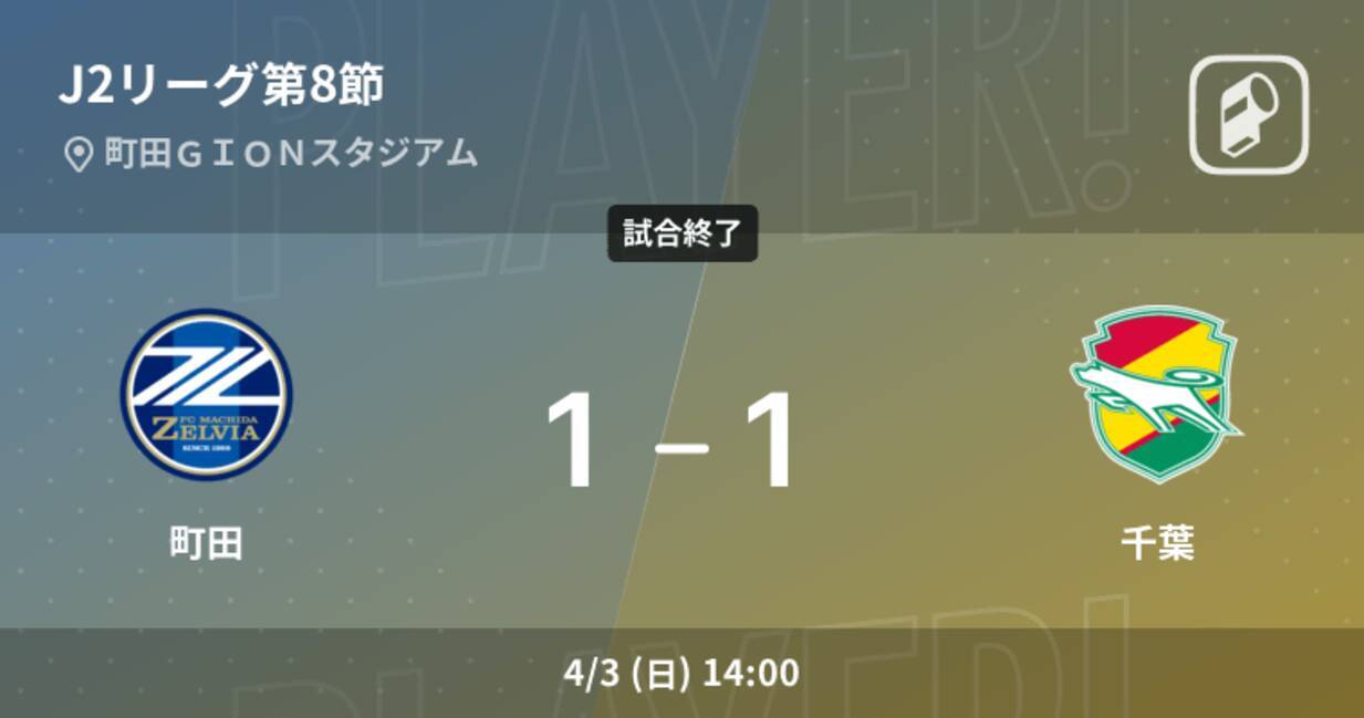 J2第8節 町田は千葉との攻防の末 引き分け 22年4月3日 エキサイトニュース J2第8節 町田は千葉との攻防の末 引き分け 22年4月3日 エキサイトニュース