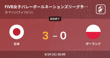 【FIVB女子バレーボールネーションズリーグ予選ラウンド】日本がポーランドにストレート勝ち