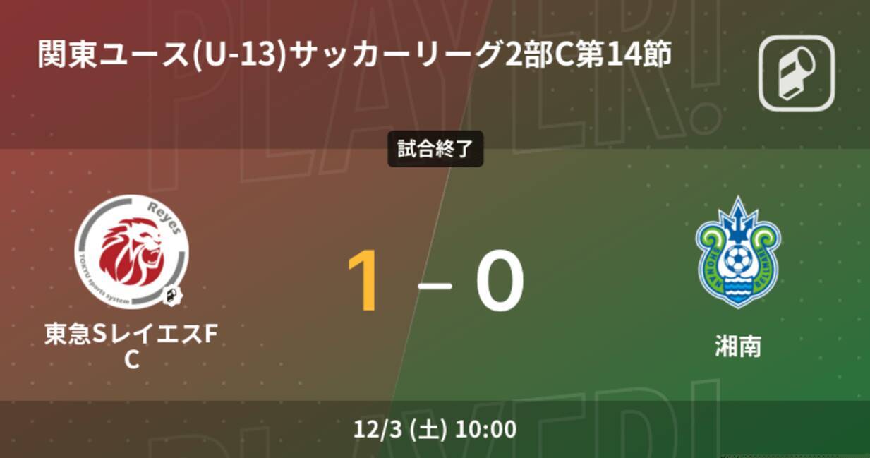 関東ユース U 13 サッカーリーグ2部c第14節 東急sレイエスfcが湘南から逃げ切り勝利 22年12月3日 エキサイトニュース