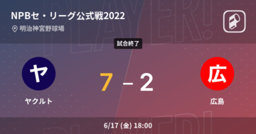 【NPBセ・リーグ公式戦ペナントレース】ヤクルトが広島を破る