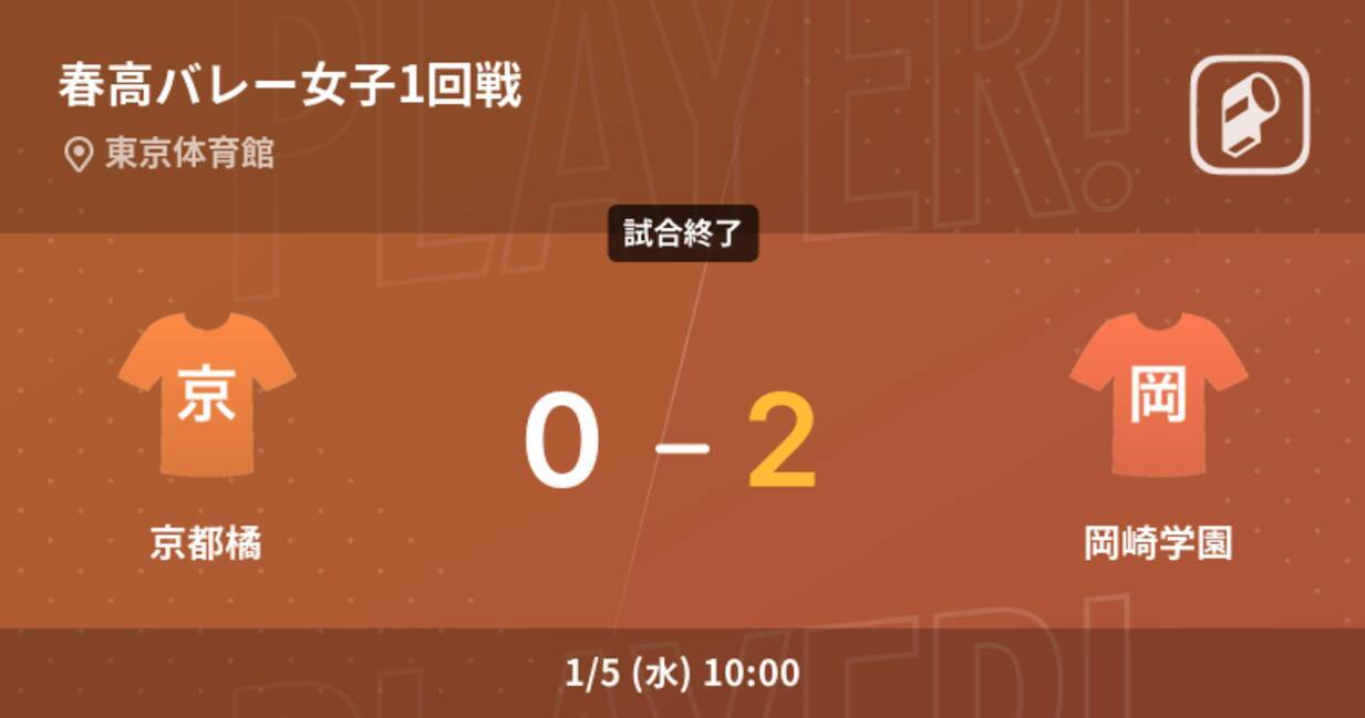 春高バレー女子1回戦 岡崎学園が京都橘にストレート勝ち 22年1月5日 エキサイトニュース