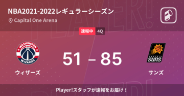 【速報中】3Q終了しサンズがウィザーズに34点リード