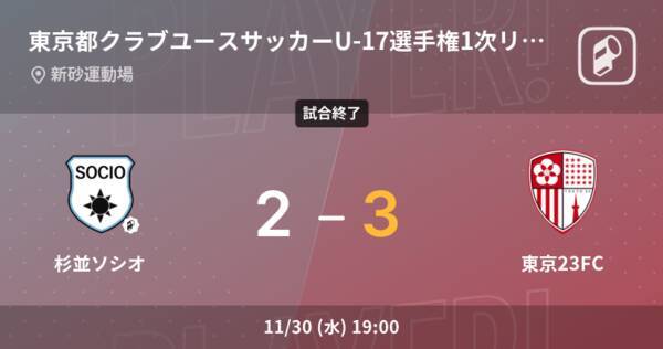 東京都クラブユースサッカーu 17選手権1次リーグb11 30 東京23fcが杉並ソシオから逆転勝利 22年11月30日 エキサイトニュース