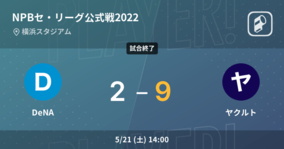 【NPBセ・リーグ公式戦ペナントレース】ヤクルトがDeNAに大きく点差をつけて勝利