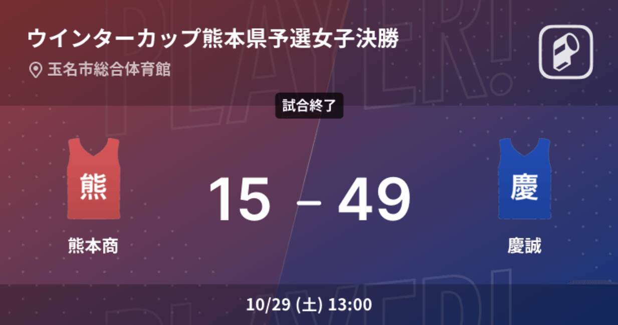 速報中 2q終了し慶誠が熊本商に34点リード 22年10月29日 エキサイトニュース 速報中 2q終了し慶誠が熊本商に34点リード 22年10月29日 エキサイトニュース