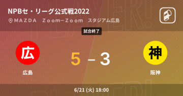 【NPBセ・リーグ公式戦ペナントレース】広島が阪神から勝利をもぎ取る