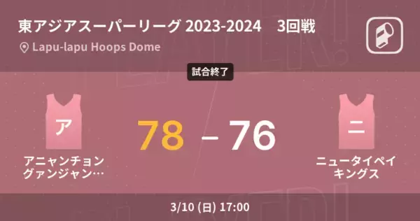 【東アジアスーパーリーグ 2023-2024 3位決定戦】アニャンチョングァンジャンレッドブースターズがニュータイペイキングスに勝利