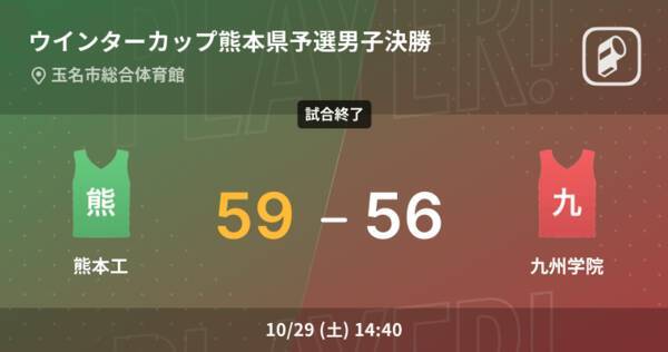 ウインターカップ熊本県予選男子決勝 熊本工が九州学院を破る 22年10月29日 エキサイトニュース ウインターカップ熊本県予選男子決勝 熊本工が九州学院を破る 22年10月29日 エキサイトニュース