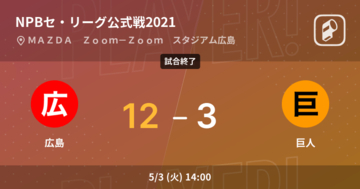 【NPBセ・リーグ公式戦ペナントレース】広島が巨人に大きく点差をつけて勝利