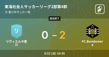 【東海社会人サッカーリーグ2部第4節】FC.Bomboneraがリヴィエルタ豊川との一進一退を制す