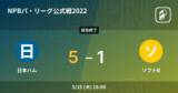 「【NPBパ・リーグ公式戦ペナントレース】日本ハムがソフトBを破る」の画像1