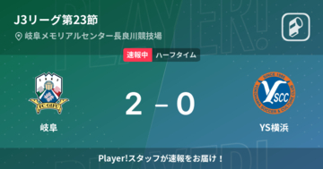 【速報中】岐阜vsYS横浜は、岐阜が2点リードで前半を折り返す