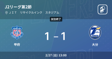 【J2第2節】甲府はリードを守りきれず、大分と引き分け