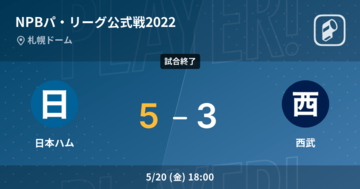 【NPBパ・リーグ公式戦ペナントレース】日本ハムが西武から勝利をもぎ取る