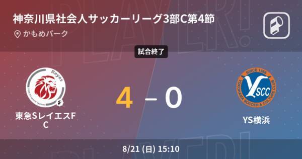 神奈川県社会人サッカーリーグ3部c第4節 東急sレイエスfcがys横浜を突き放しての勝利 22年8月21日 エキサイトニュース 神奈川県社会人サッカーリーグ3部c第4節 東急sレイエスfcがys横浜を突き放しての勝利 22年8月21日 エキサイトニュース