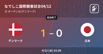 【なでしこ国際親善試合 】日本が痛恨のオウンゴールでデンマークに敗戦！