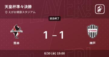 【天皇杯準々決勝】ロアッソ熊本が神戸相手に１（4－3）１でPK戦の末に勝利