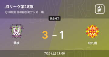 【J3第18節】藤枝が攻防の末、北九州から逃げ切る