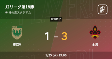 【J2第18節】金沢が攻防の末、東京Vから逃げ切る