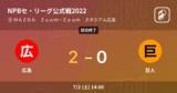 「【NPBセ・リーグ公式戦ペナントレース】広島が巨人から勝利をもぎ取る」の画像1