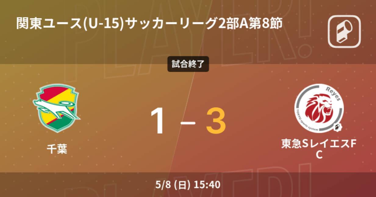 関東ユース U 15 サッカーリーグ2部a第8節 東急sレイエスfcが千葉との一進一退を制す 22年5月8日 エキサイトニュース