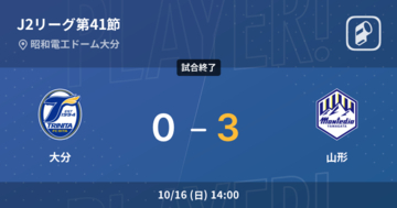 【J2第41節】山形が大分を突き放しての勝利