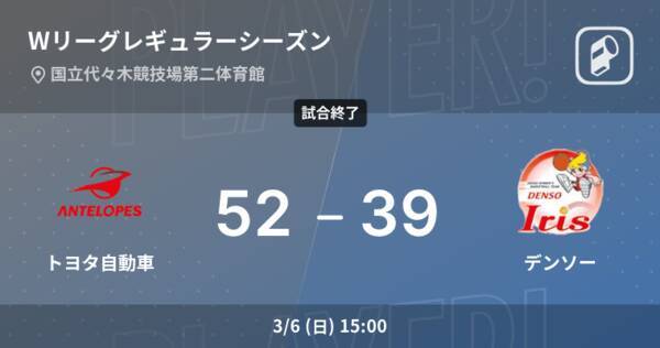 速報中 3q終了しトヨタ自動車がデンソーに13点リード 22年3月6日 エキサイトニュース