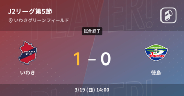 【J2第5節】いわきが徳島との一進一退を制す