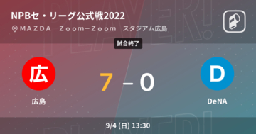 【NPBセ・リーグ公式戦ペナントレース】広島がDeNAに大きく点差をつけて勝利