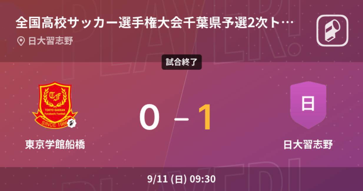 全国高校サッカー選手権大会千葉県予選2次トーナメント Rブロック2回戦 日大習志野が東京学館船橋との一進一退を制す 22年9月11日 エキサイトニュース