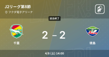 【J2第8節】千葉は徳島との攻防の末、引き分け