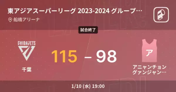 「【東アジアスーパーリーグ 2023-2024 グループステージ】千葉がアニャンチョングァンジャンレッドブースターズに勝利」の画像