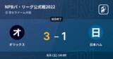 「【NPBパ・リーグ公式戦ペナントレース】オリックスが日本ハムから勝利をもぎ取る」の画像1